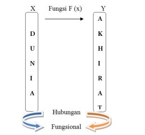 hubungan fungsional
