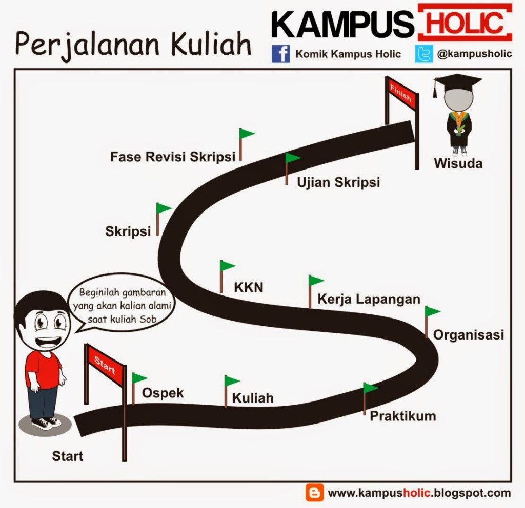 #702 Perjalanan Kuliah